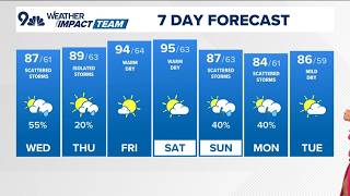 Latest Forecast | Denver to face severe storms midweek amid persistent summer heat