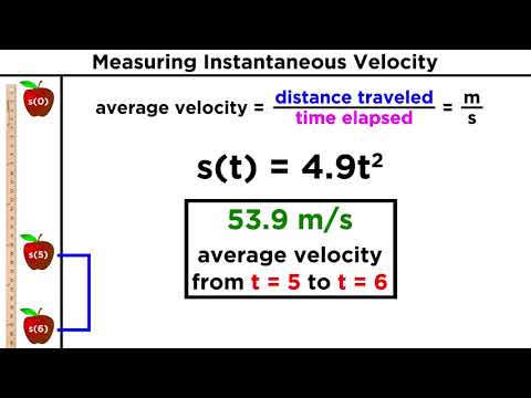 Understanding Differentiation Part 2: Rates of Change