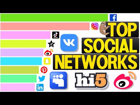 Most Popular Social Networks 2003 - 2022