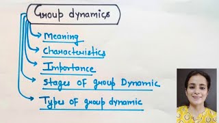 Group Dynamics Meaning/Characteristics/Importance/Stages and Types of Group dynamic