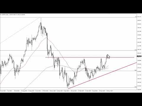 USD/JPY Technical Analysis for May 25, 2023 by FXEmpire