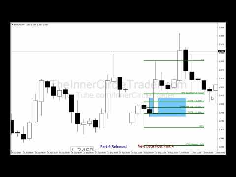 ICT Forex Scout Sniper Basic Field Guide - Vol. 5