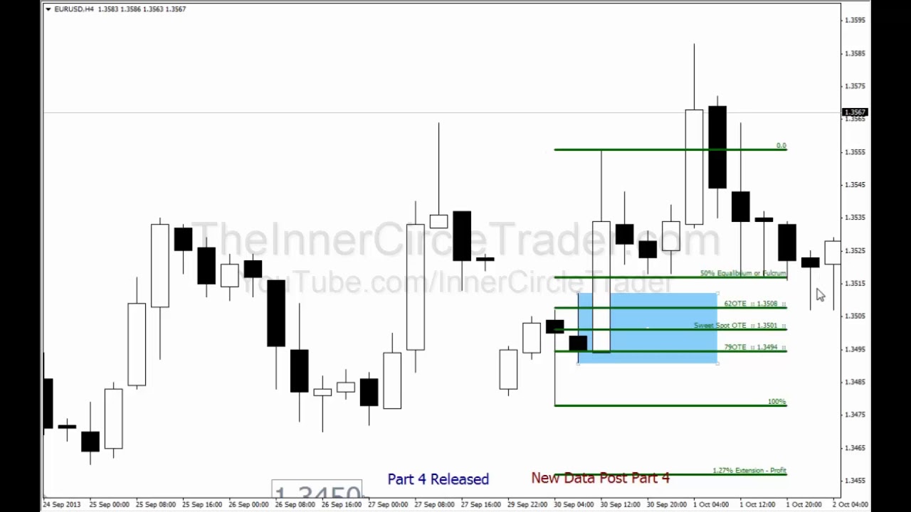 ICT Forex Scout Sniper Basic Field Guide - Vol. 5