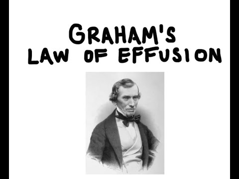 Graham's Law — Overview & Calculation - Expii