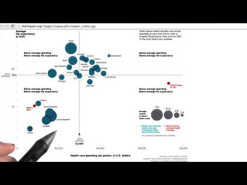 Identifying Data Types - Data Visualization and D3.js