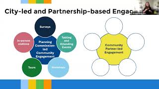 Phialdelphia2050 Community Partner Application Information Session