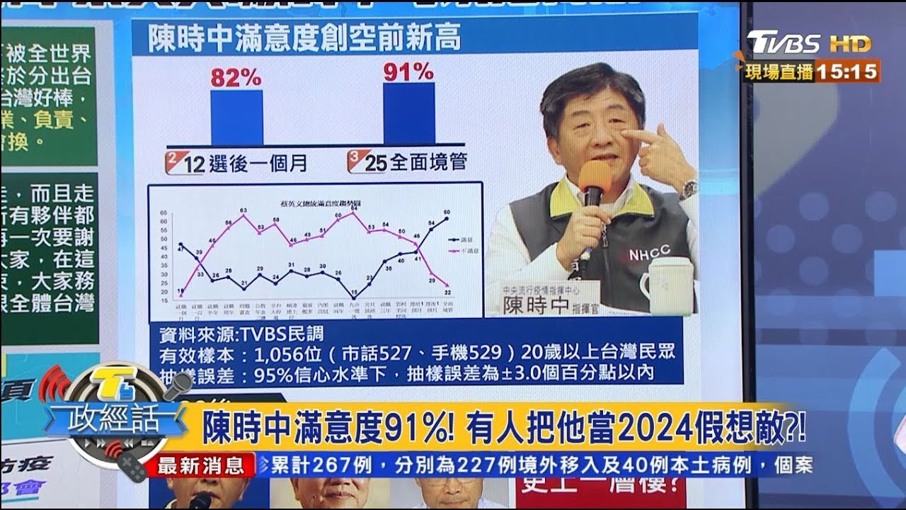 陳時中滿意度破9成 羅友志:扣掉他的民進黨只剩"亂"