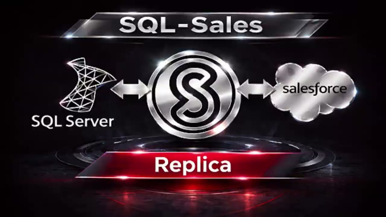 Salesforce replication summary, all from SQL Server querying