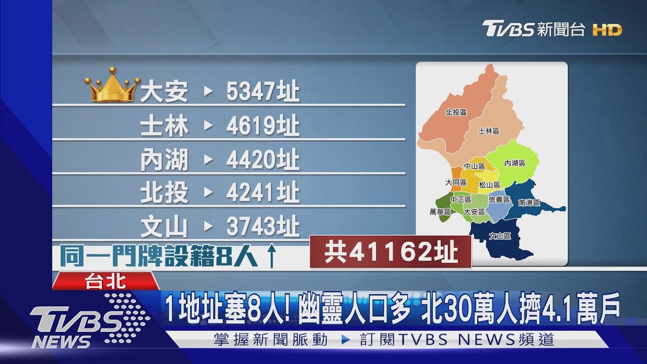 1地址塞8人!幽靈人口多 北30萬人擠4.1萬戶