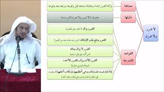 صورة القواعد الفقهية (مقسم) 44 - التأهيل الفقهي - عامر بهجت (إذا تعارضت مصلحتان قدمت أعلاهما)