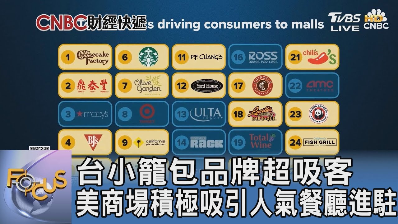 台小籠包品牌超吸客　美商場積極吸引人氣餐廳進駐