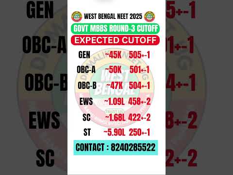 WEST BENGAL MBBS GOVT R-3 EXPECTED CUTOFF🔥💯 #wbneet#neet#cutoff#ytshorts#mbbs