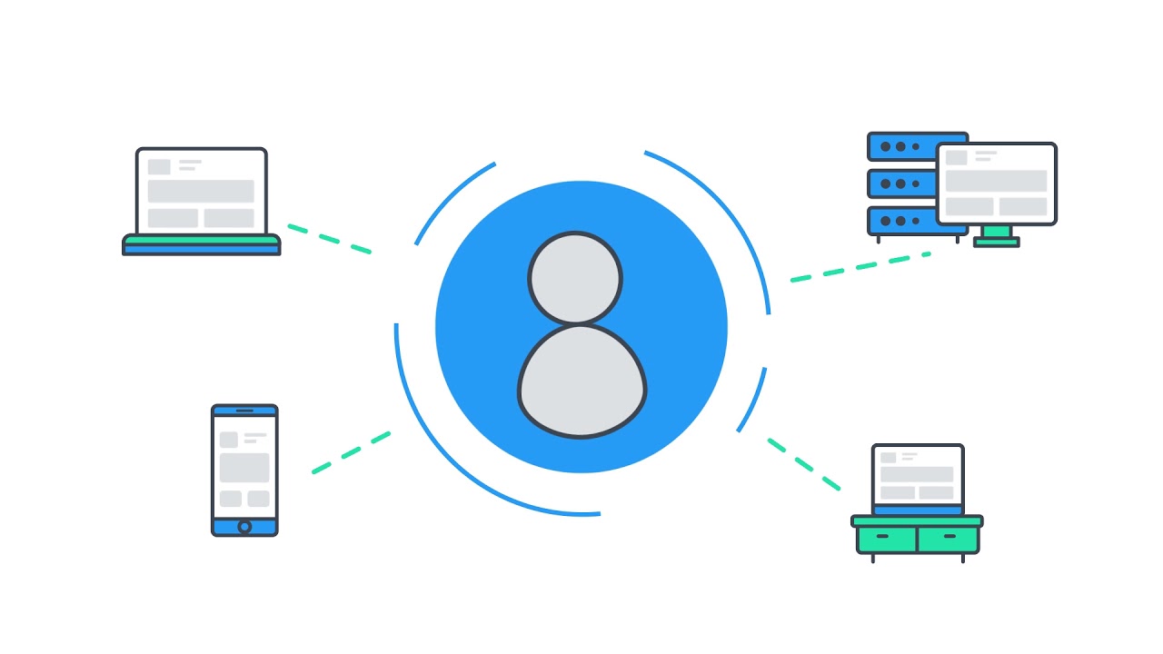 User-Centric Cross-Platform A/B Testing Solution