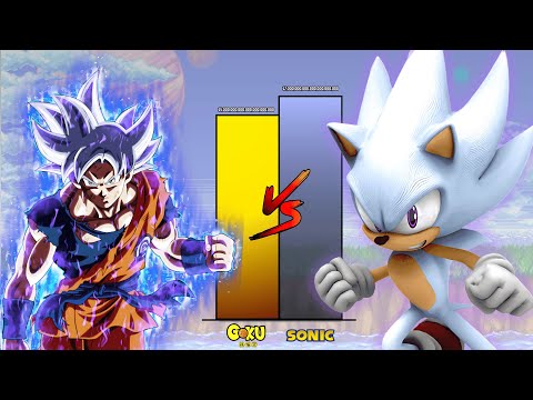 GOKU All Forms vs SONIC (2025) - POWER LEVELS Over The Years