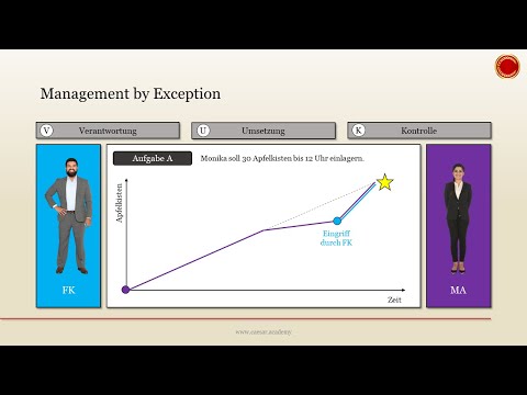 Management by Exception  - 👨🏼‍🎓 EINFACH ERKLÄRT 👩🏼‍🎓