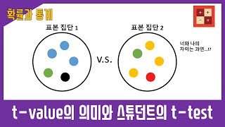 t-value의 의미와 스튜던트의 t-test
