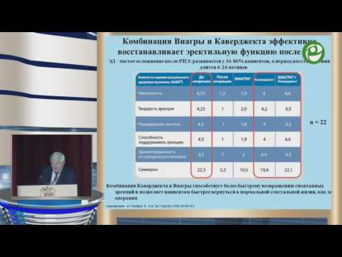Коган М И - Что нового важно и полезно знать о силденафиле цитрате в связи с ЭД