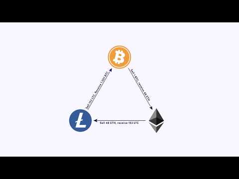 Kiek elektros energijos naudoja bitcoin