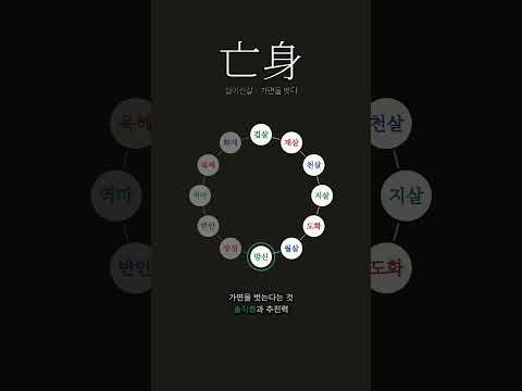 가면을 벗는 자리 | 망신살(亡身殺)