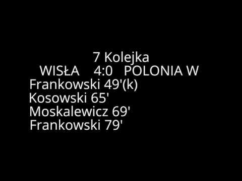 Wisła Kraków   Ekstraklasa 2000/2001 part1