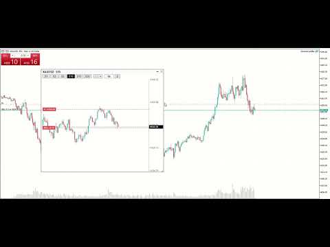 Video Seconds Chart Tester