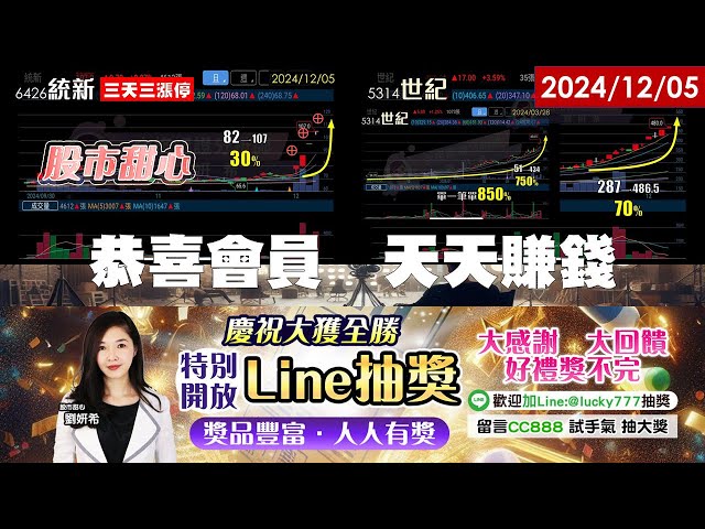 12/05【甜心盤後影音】狂賀！新美國大獲利賺不夠，一統江湖統新連三拉三賺到夠，新盛力．興能高．映興．順達．東邊那個光鎖緊緊！恭喜會員天天都是賺錢天～