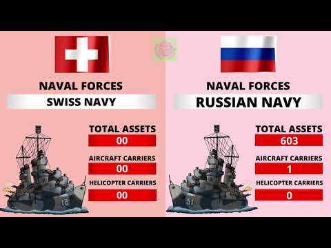 Switzerland vs Russia Country Comparison 2021 | Russia vs Switzerland Military power Comparison 2021