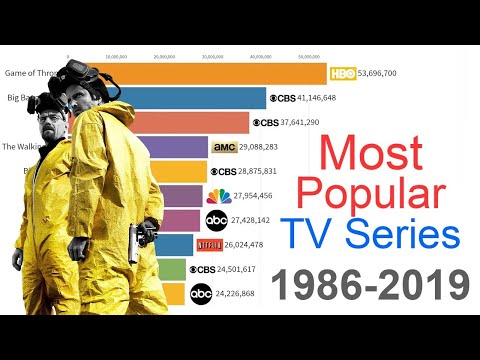 Most Popular TV Series 1986 - 2021