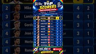 Download lagu 🔥 UEFA Nations League League A Standings 2026/27 | All 4 Groups Table mp3
