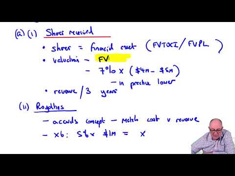 Introduction to ACCA Strategic Business Reporting SBR ACCA SBR