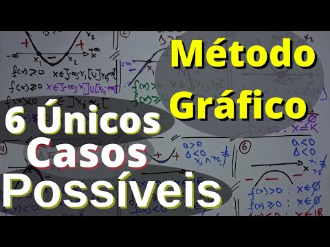 Inequação Quadrática (SEGUNDO GRAU), método gráfico.