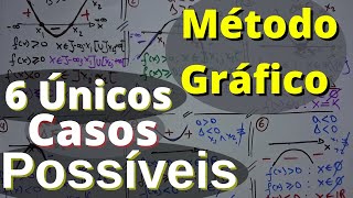 Inequação Quadrática (SEGUNDO GRAU), método gráfico.