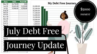 Debt Free Journey Update July 2020 | Financial Independence