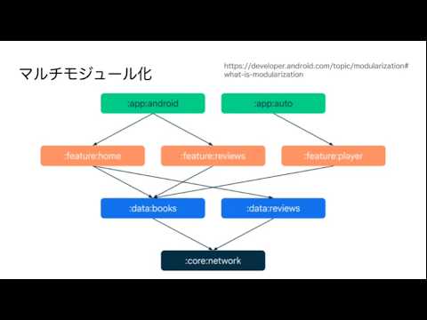 完全に理解したTalk #78 - YouTube