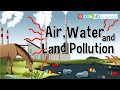 Air Water And Land Pollution