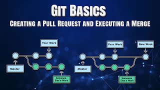 Git Basics: Creating a Pull Request and Executing a Merge