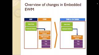 EWM training on S4HANA class 1 Basic of EWM