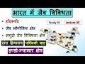Bioderversity Lecture 03 Hotspot Hotspots In India Bioderversity In India Study91 Nitin Sir