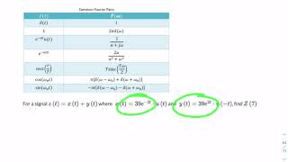 Fourier Transform of the sum of 2 single sided exponential decay functions