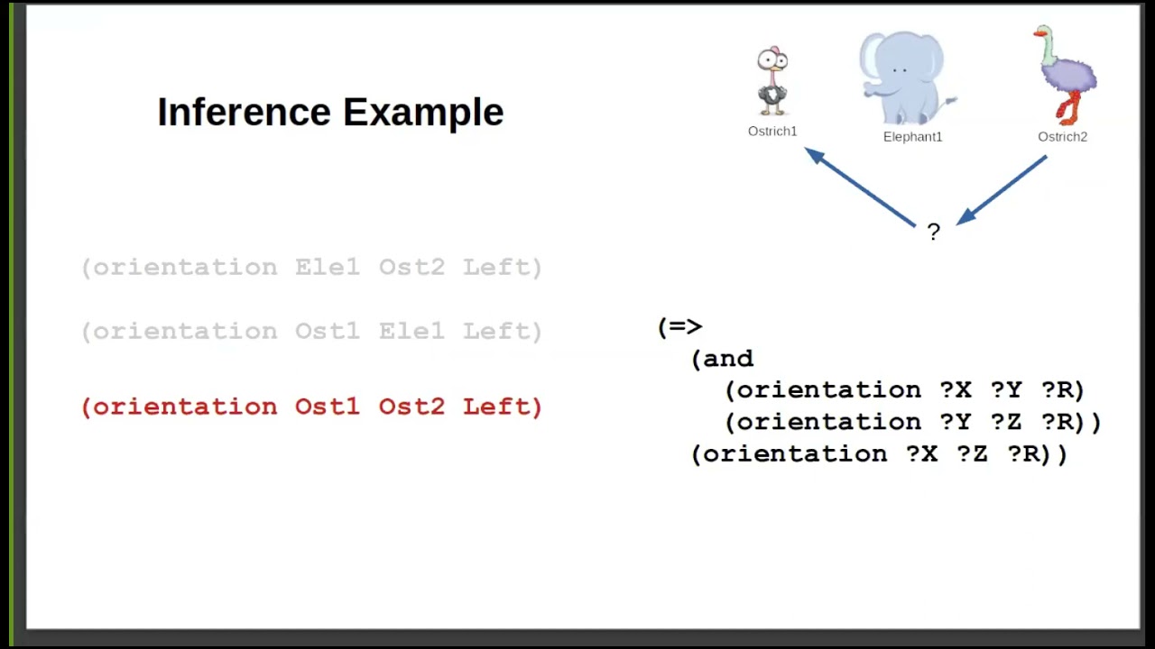 How (and why) to Build an Automated Theorem Prover: De-mystifying Logical Inference