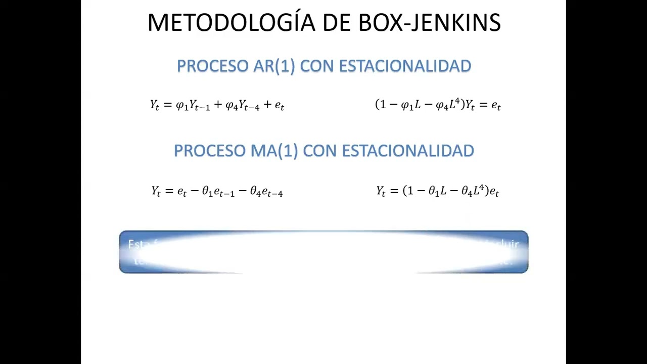 Estacionalidad con la metodología de Box Jenkins