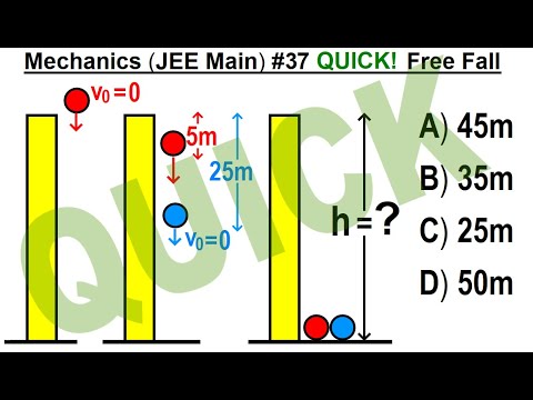JEE Main Physics Mechanics 1 Circular Motion