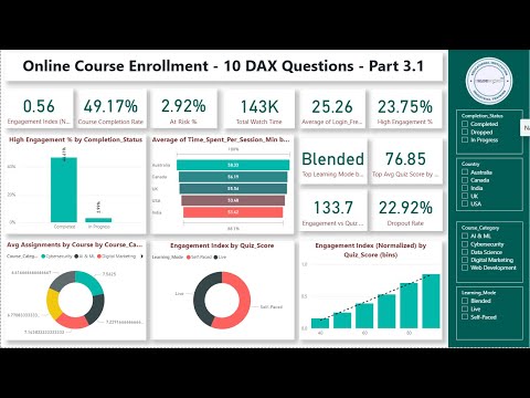 Online Course Enrollment Data Analysis - 10 DAX Questions - Part 3.1