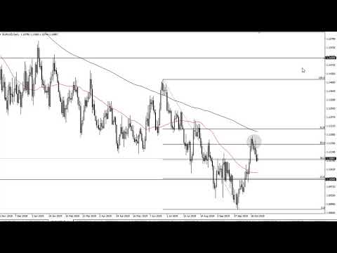 EUR/USD Technical Analysis for October 29, 2019 by FXEmpire