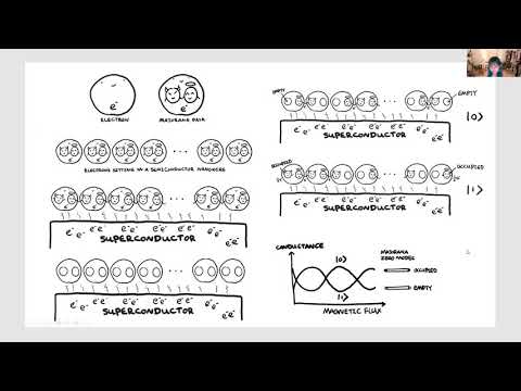HackadayU: Intro to Quantum Computing - Hardware Class 10.2