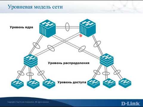 Модель сетей доступа. Трехуровневая модель сети Cisco. Модель сети. Трехуровневая иерархическая модель. Иерархическая модель сети Cisco.