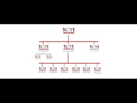 L'histoire de 1001 Intérim'air