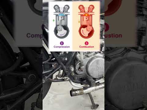 SO STARTEN SIE EIN MOTORRAD SICHER