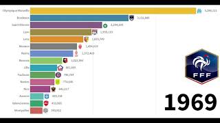 Top 15 Maiores Torcidas de Futebol da Frana