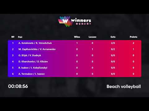 21:35 M.Zapliusvichka/V. Avramenko - A.Kotelenets/R.Voloshchuk 17.01.2023 | Winners Beach Volleyball